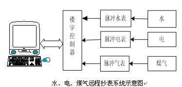 水電工安裝實訓(xùn)裝置,物業(yè)水電管理實訓(xùn)裝置