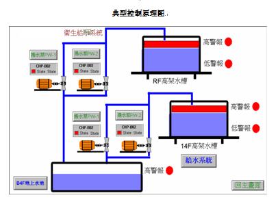 水電工安裝實訓(xùn)裝置,物業(yè)水電管理實訓(xùn)裝置