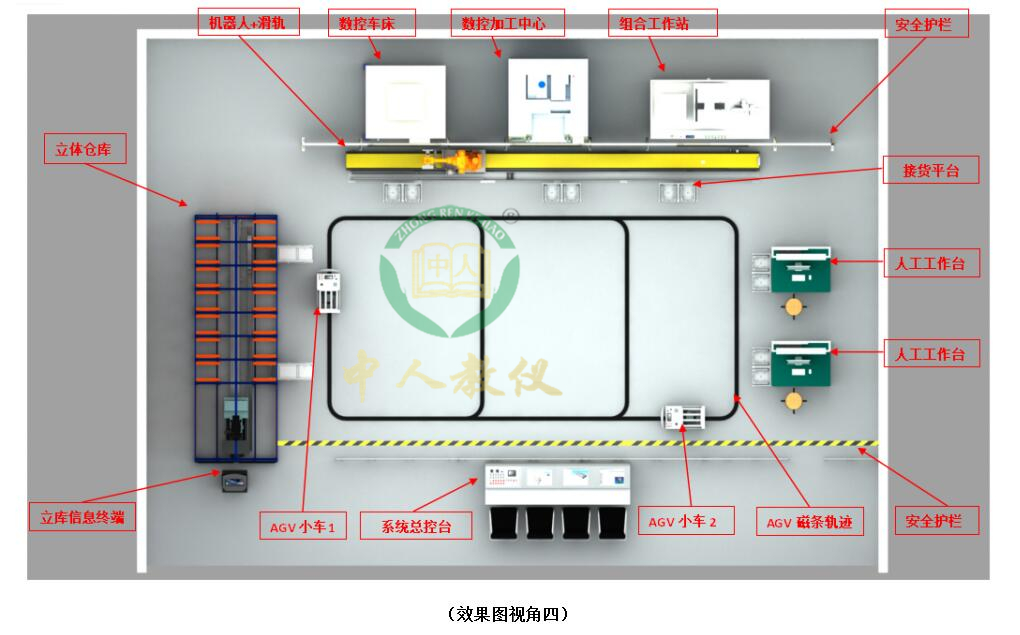 ǻ۹Sa(chn)(sh)Ӗ(xn)ϵy(tng),MESWMSERP쌍(sh)Ӗ(xn)ϵy(tng)4