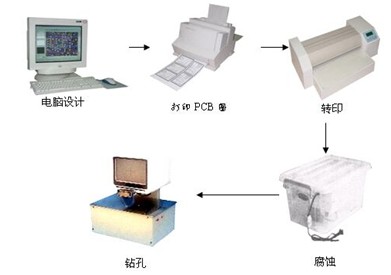 ZR-PCB-2A ӡưϵy(tng)---(chung)¡Ӹِ؂ 